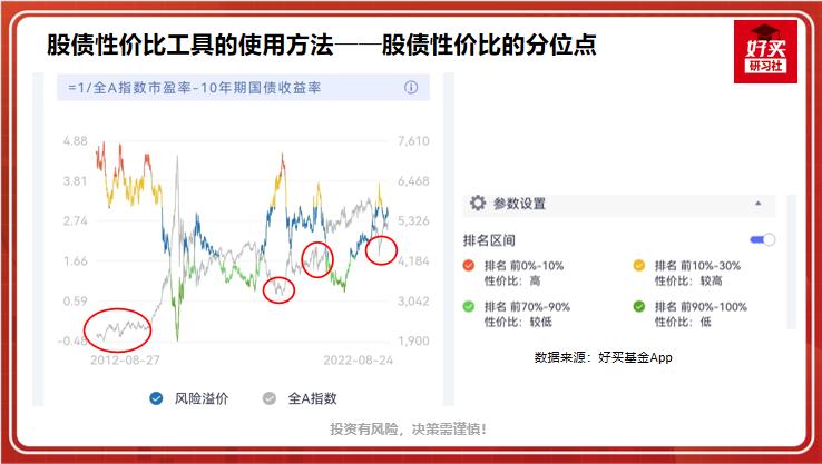 抄底逃顶用什么指标最好,逃顶抄底利器