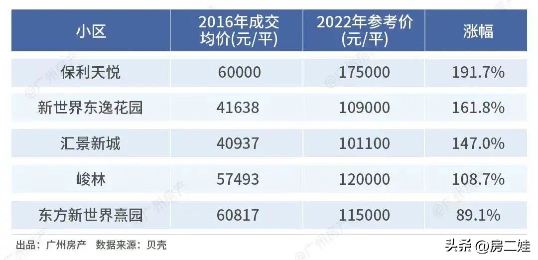 保利天悦北向望江,琶洲保利天悦是北向望江吗