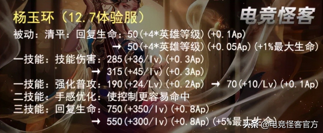 元歌新皮肤曝光,元歌新皮肤像杨玉环