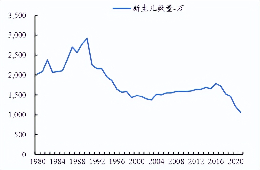 伊利股份的前景分析,伊利股价低估还是要继续下跌