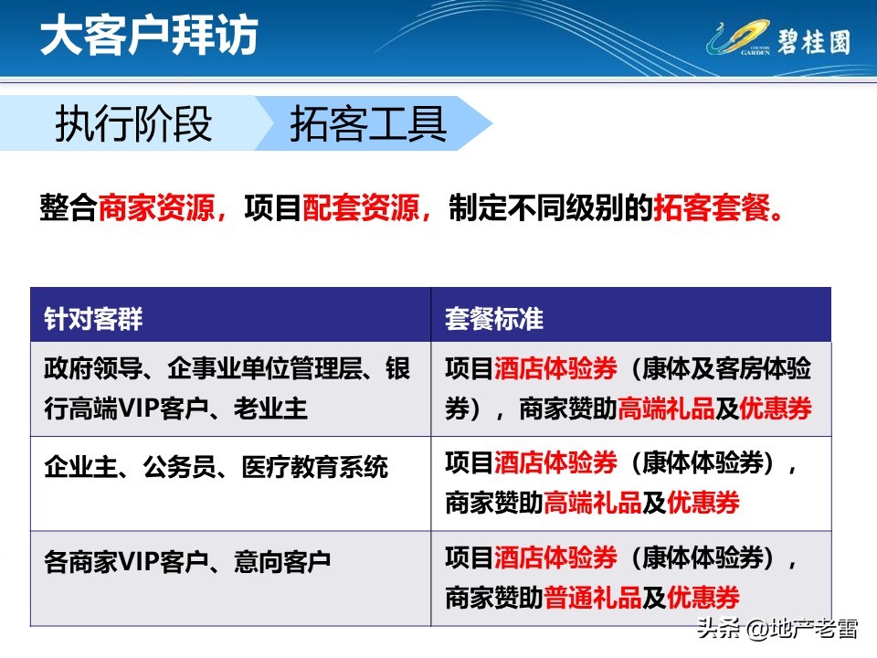 房地产渠道大客户拜访方案,房地产客户拜访应准备哪些问题