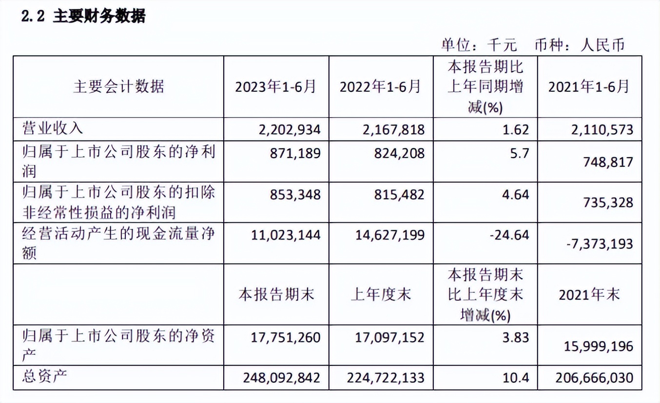 银行高质量发展小微贷款,紫金银行个人信用贷