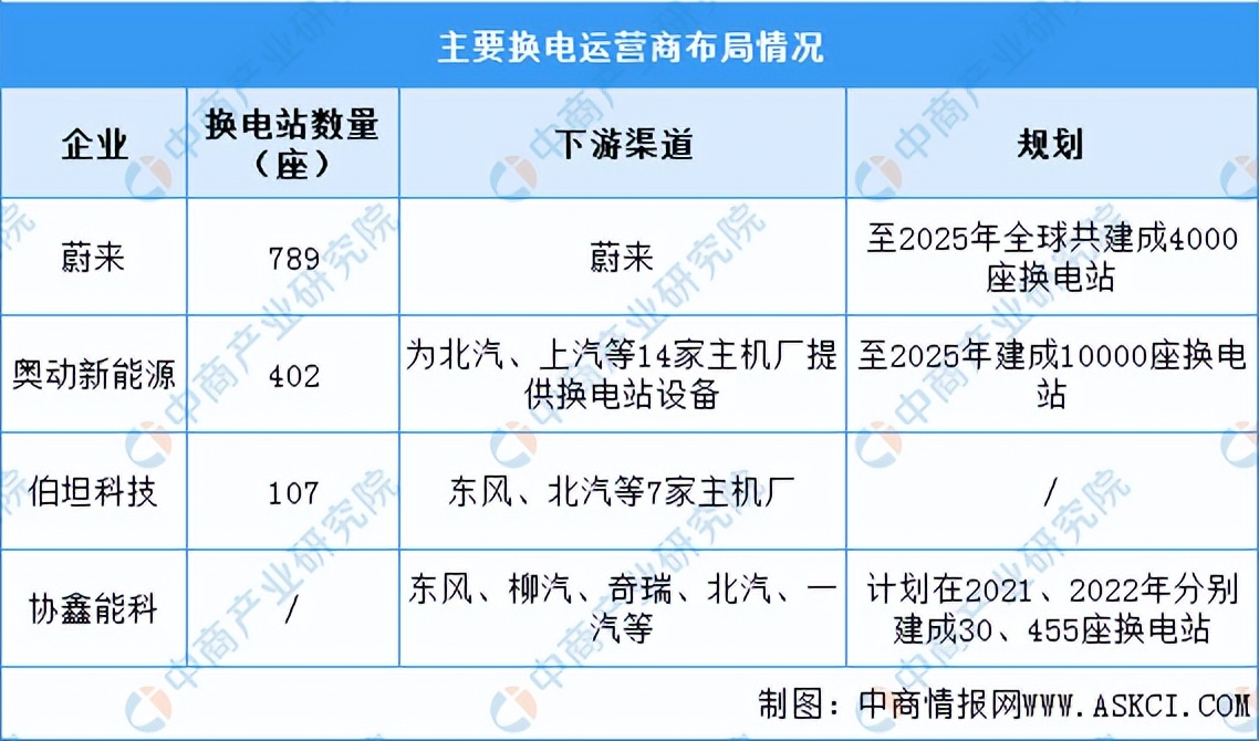 新能源车换电项目前景如何,新能源汽车选择换电方案的企业