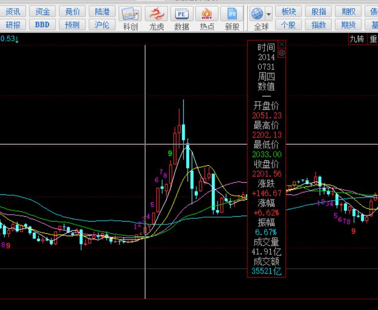 历次美元加息对中国股市的影响,美国加息中国降息对a股的影响