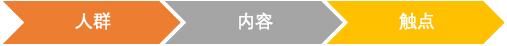 华为数字化运营,华为是如何做用户运营