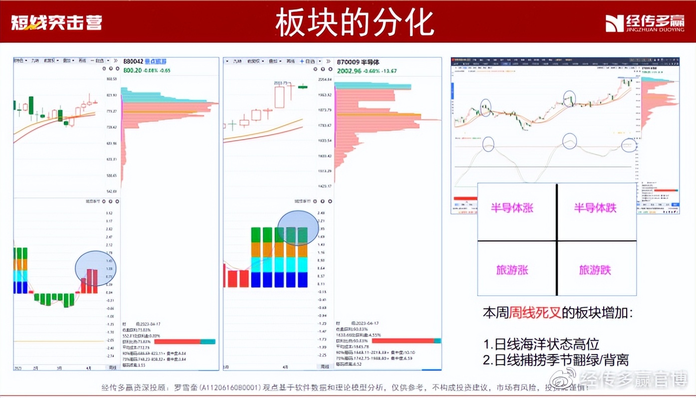 经传多赢投资咨询有限公司,经传多赢选股策略