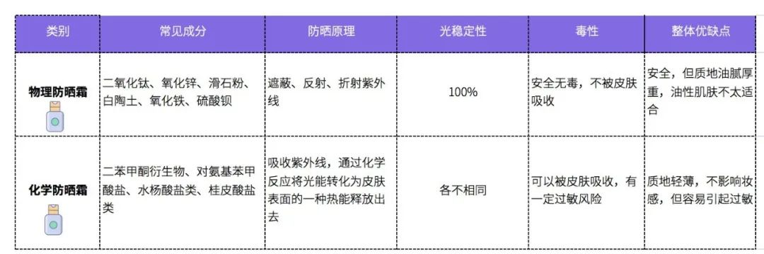 癌症患者用什么防晒霜好呢,癌症病人纯植物防晒