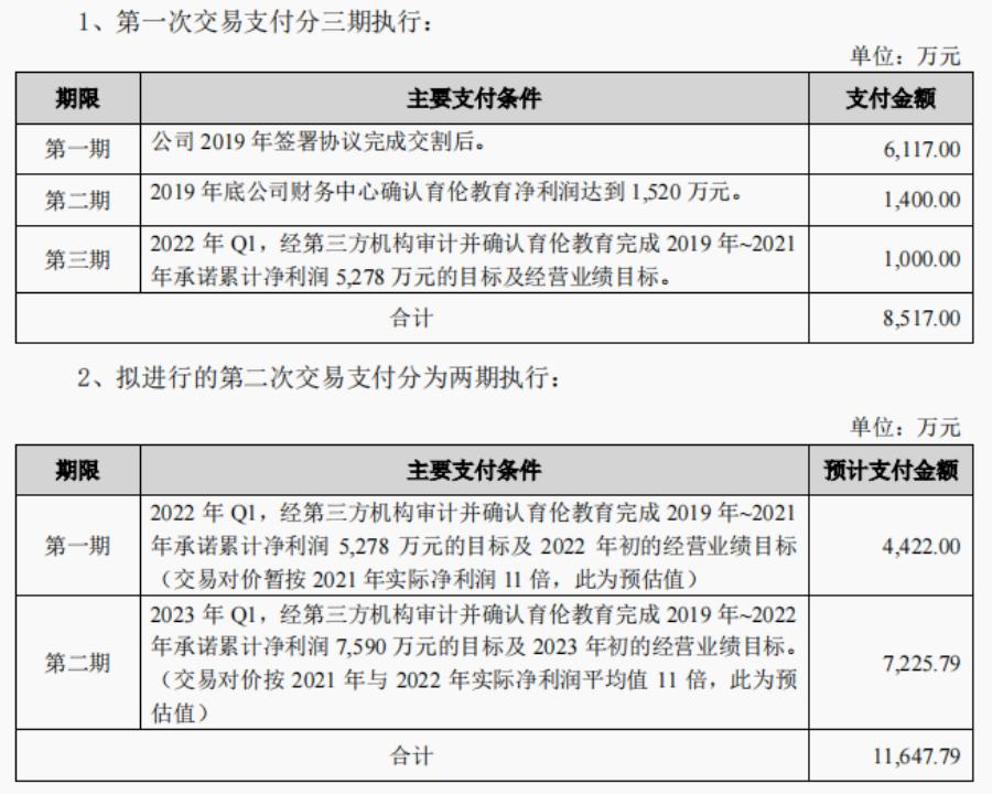 昂立教育2亿留学买卖“烂尾”？律师质疑涉嫌信披违规