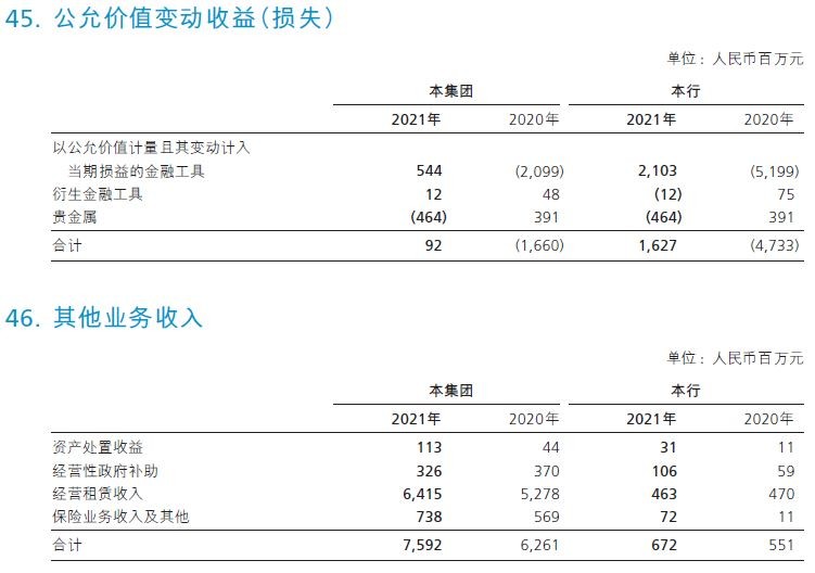 非利息收入业务,非利息收入存在的问题