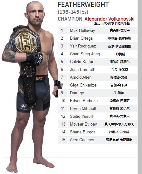 菲利普斯ufc雏量级排名,ufc各量级最新排名完整版