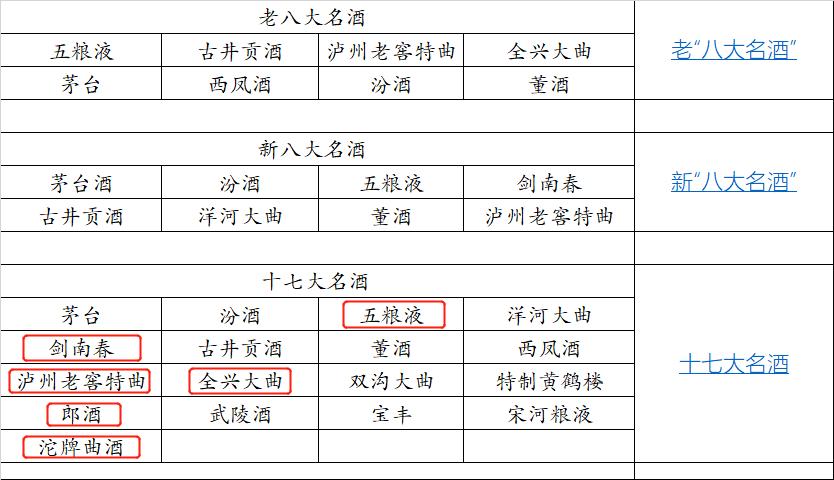 川酒六朵金花是指,川酒六朵金花有沱牌吗