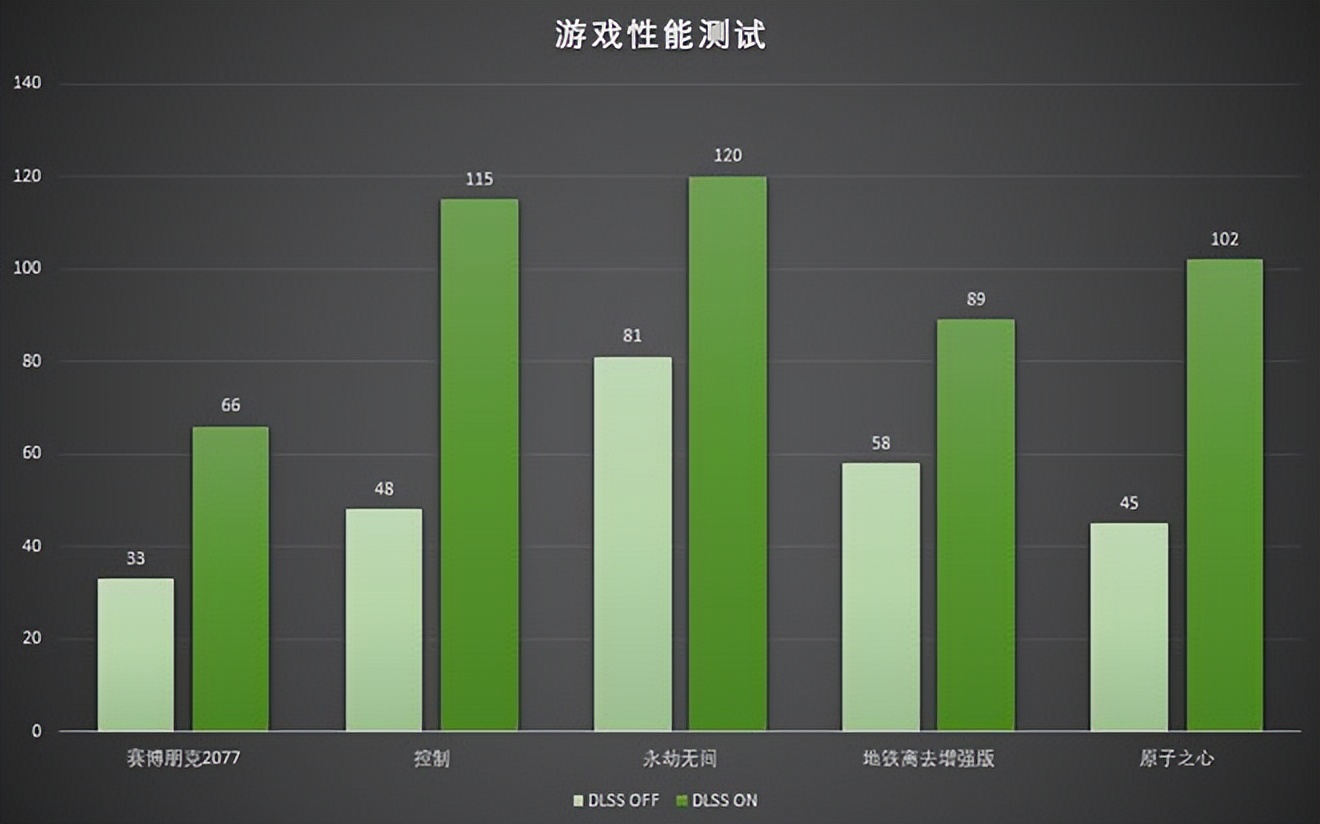 nvidia显卡rtx3060ti为最佳,gddr6x3060ti显卡评测
