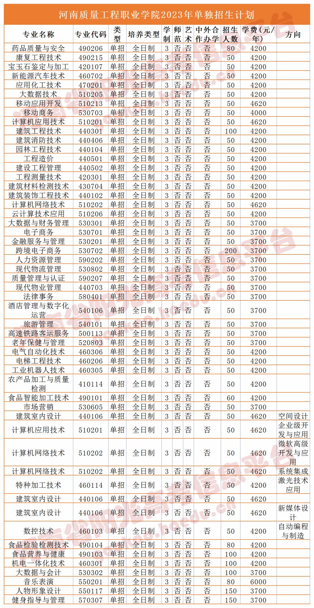 收藏2023单招志愿填报全流程图解,高职单招填报志愿全过程