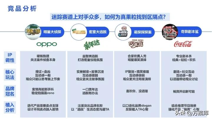 2021蒙牛x《一起推理吧》节目营销传播策划案