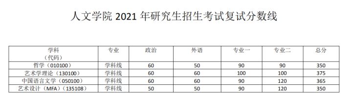 考同济大学的研究生有多难,同济大学医学研究生有多难考