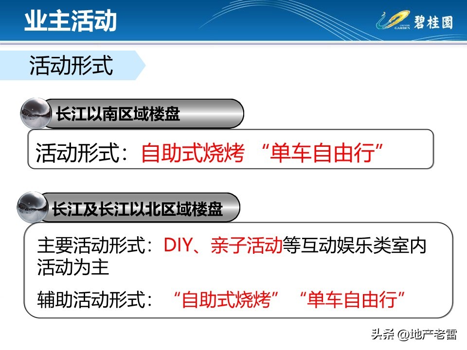房地产客户接待流程标准化,房地产案场标准化接待流程