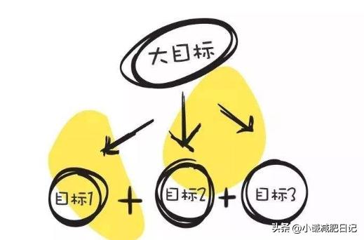 贾玲暴瘦减肥方法,贾玲减肥瘦100斤方法全部公开