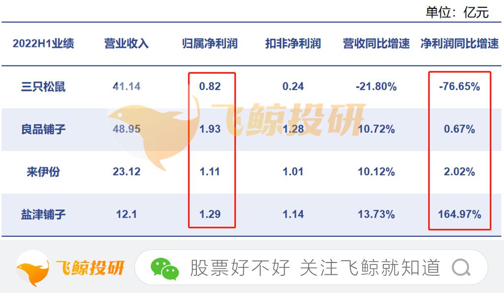 零食利润低的原因,三只松鼠零食挣钱吗