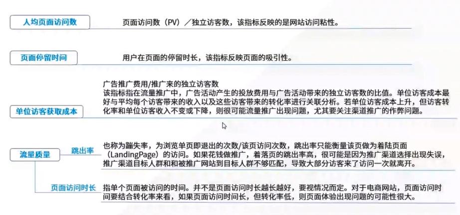 统计学基础及量化分析,怎样用统计学知识分析行业数据