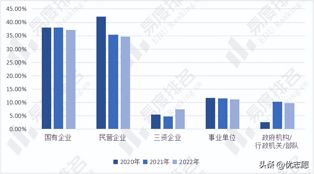 2019东北大学就业质量,东北大学2024就业情况