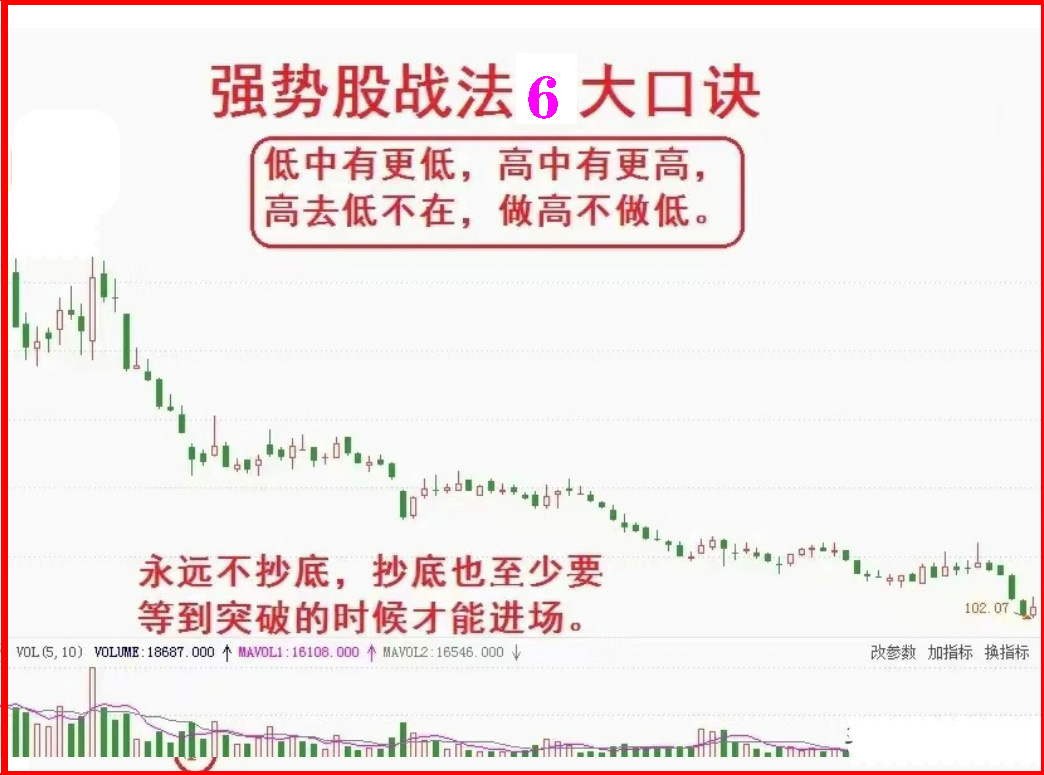 a股趋势买入技巧,强势炒股战法大全