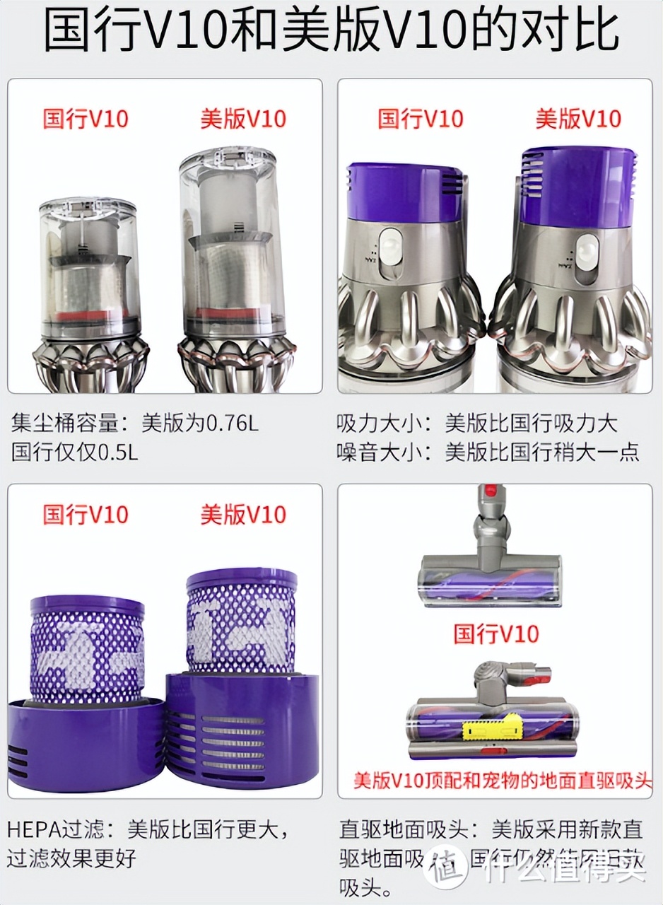 二手戴森专业版,戴森型号推荐