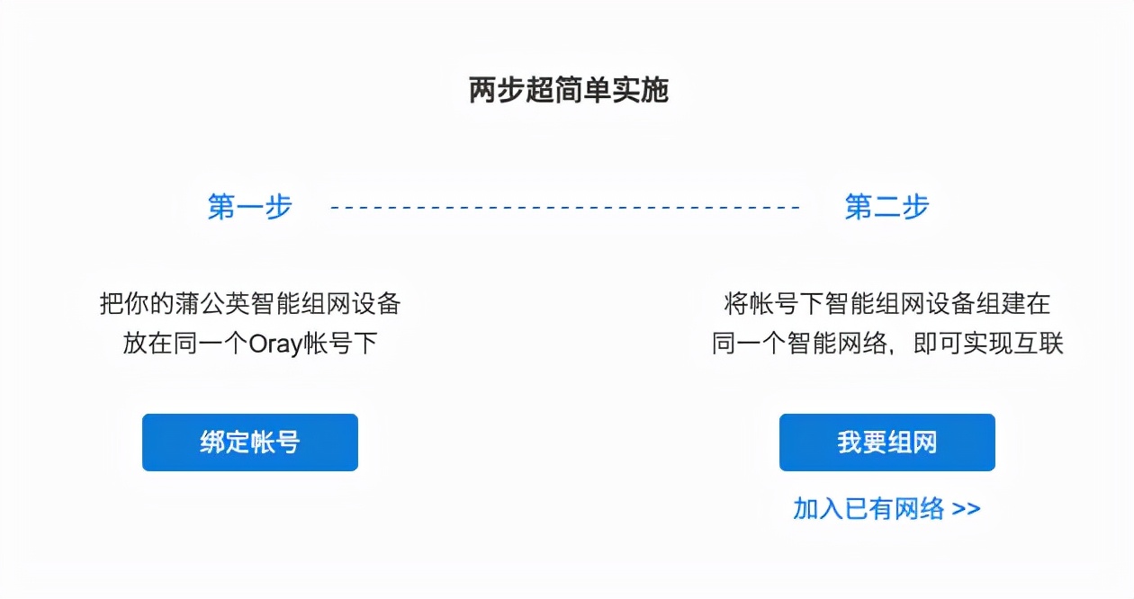 蒲公英x4和x4c路由器有什么区别,蒲公英x4路由器多少钱一台