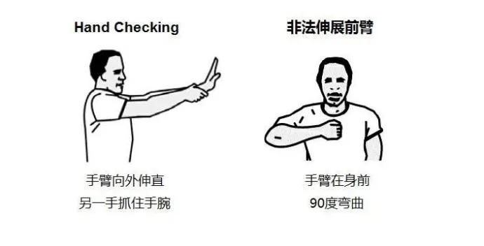 篮球裁判手势图解,裁判手势技巧视频