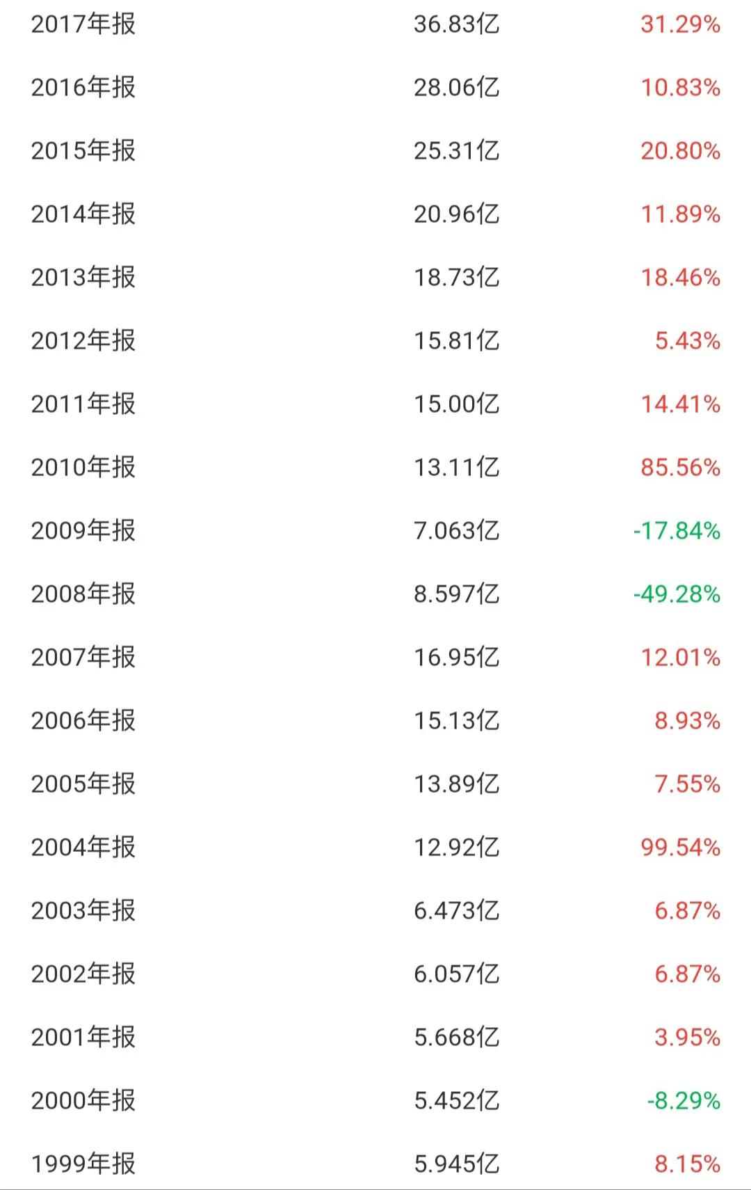 600009上海机场股票目标价,上海机场今日股价600009