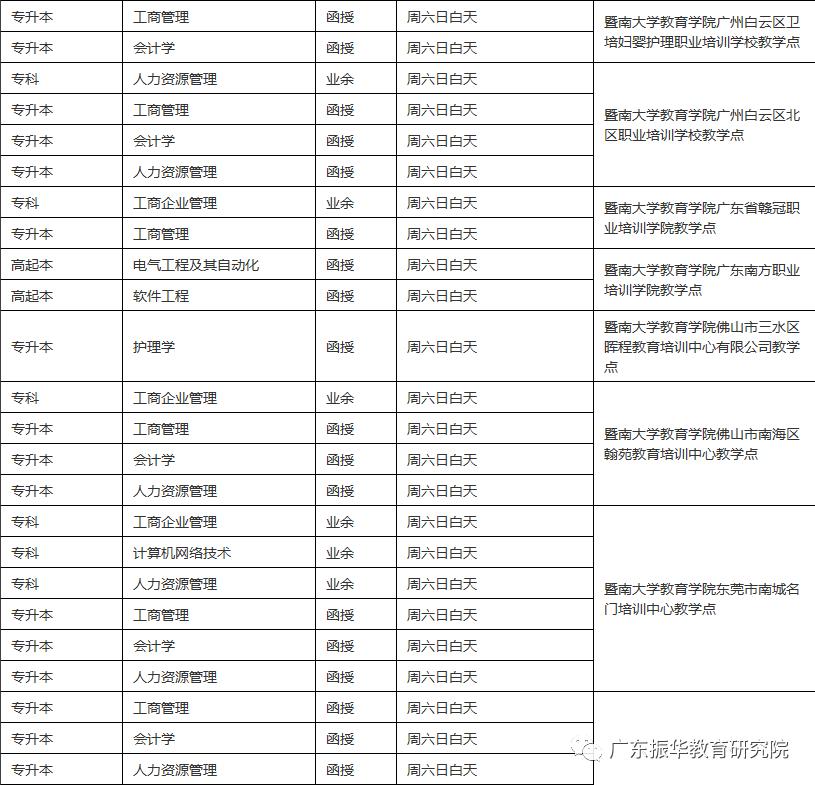 暨南大学成人招生简章 (暨南大学成人高等教育本科)