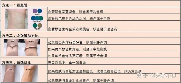 口红选对,口红选啥品牌最好