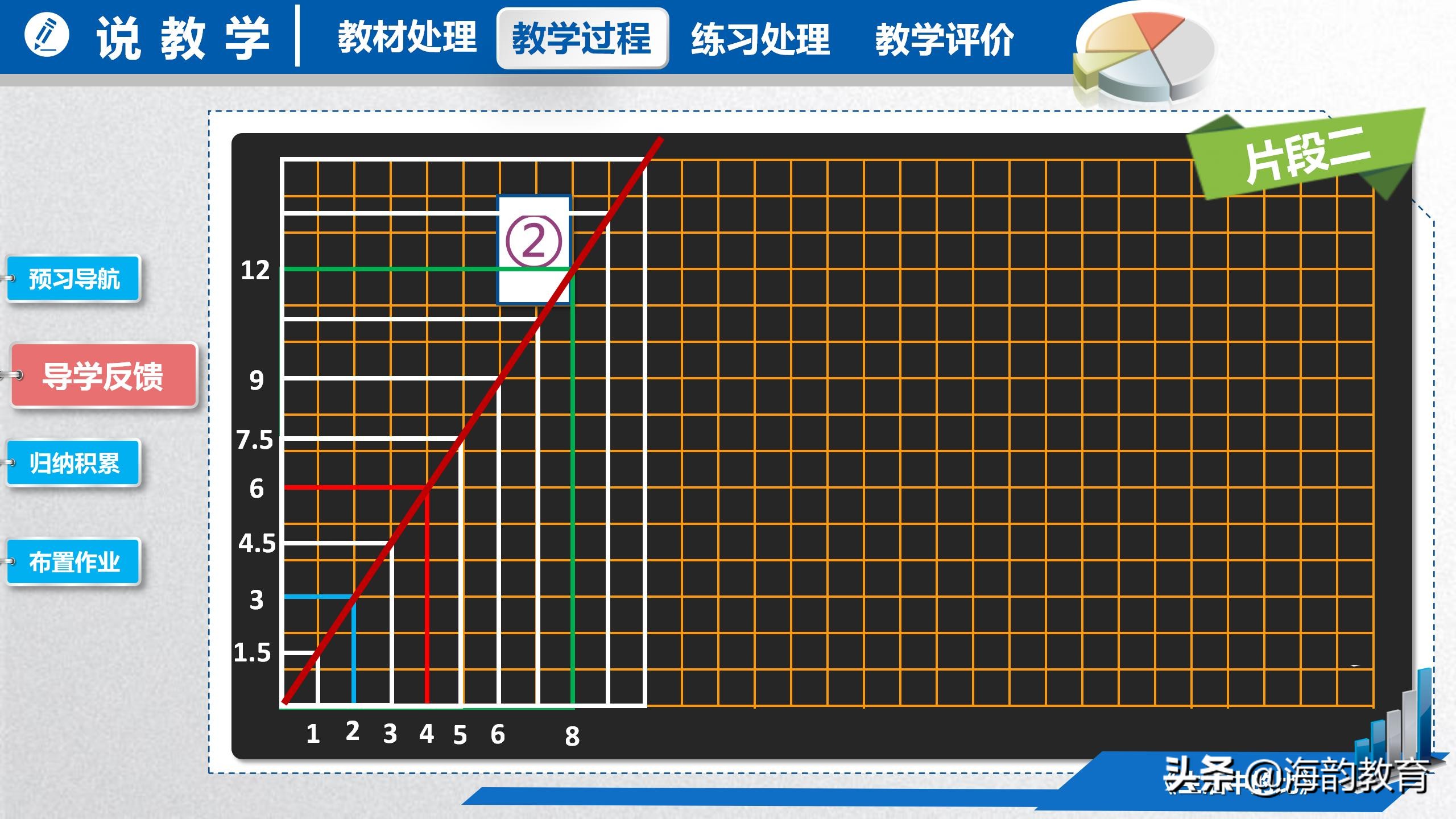 顺德数学之窗丨大良实验小学潘宏业《生活中的比》说课分享