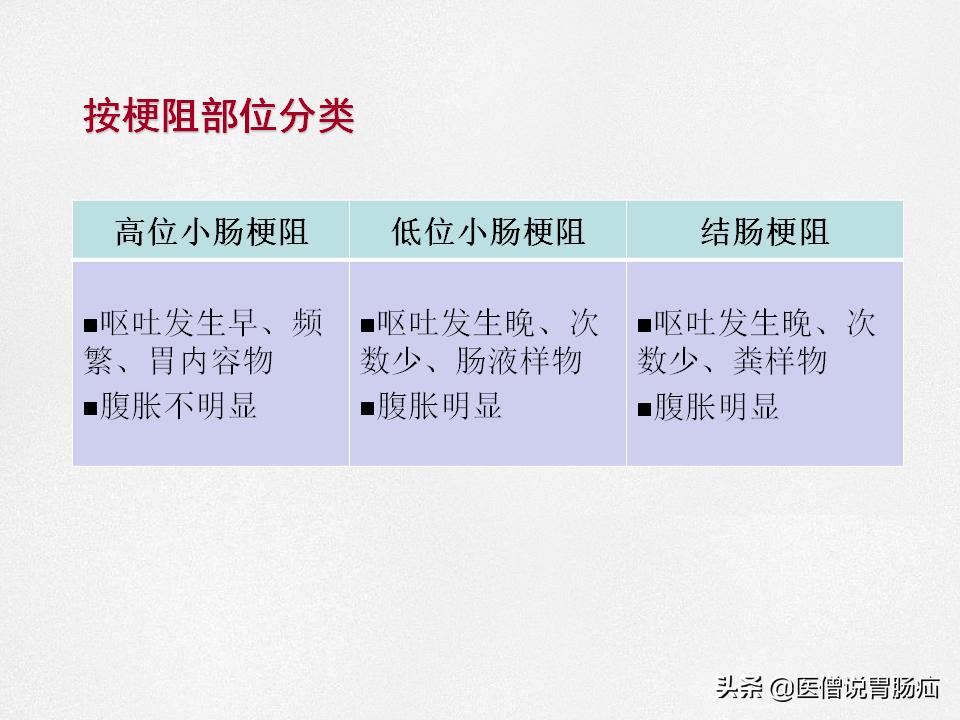肠梗阻健康教育,肠梗阻患者的健康宣教