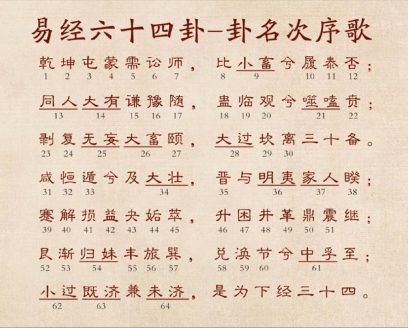 傅佩荣易经最难学的一招,傅佩荣学习易经要学多久