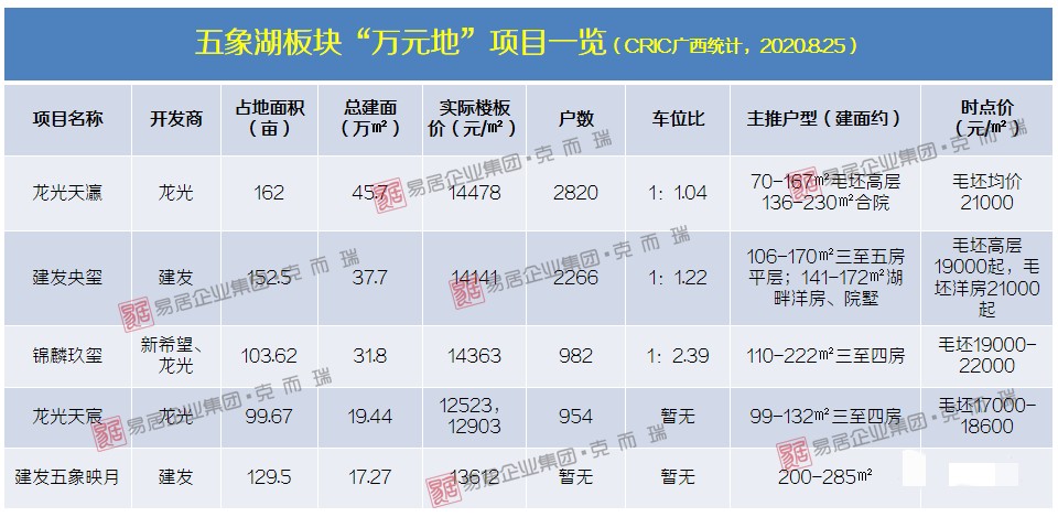 南宁十年经济变化,南宁东葛路尾巨变