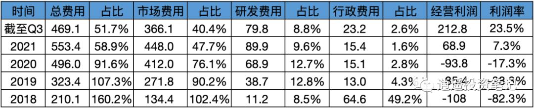 拼多多财报2023三季度财报用户数,拼多多q4财报及全年业绩报告