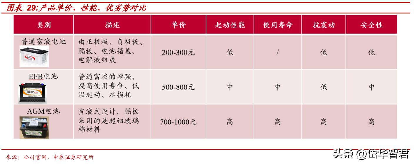 骆驼蓄电池股份公司最新动态,汽车铅酸蓄电池龙头股