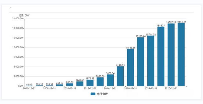 恒大物业发布2023年业绩公告,恒大物业业绩最新消息