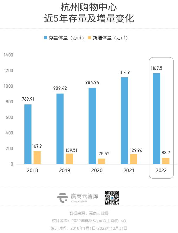 杭州实体店新的商业模式,杭州最成熟的商业