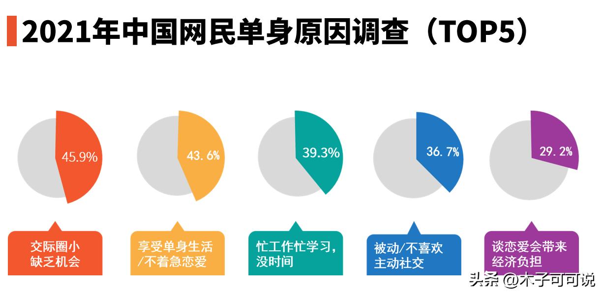 30岁以上的中国男光棍有多少 (中国男光棍现在有多少万)
