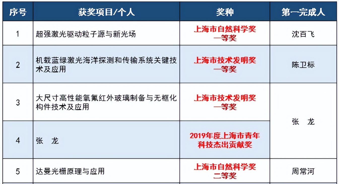 富阳引进三大产业,富阳转型发展