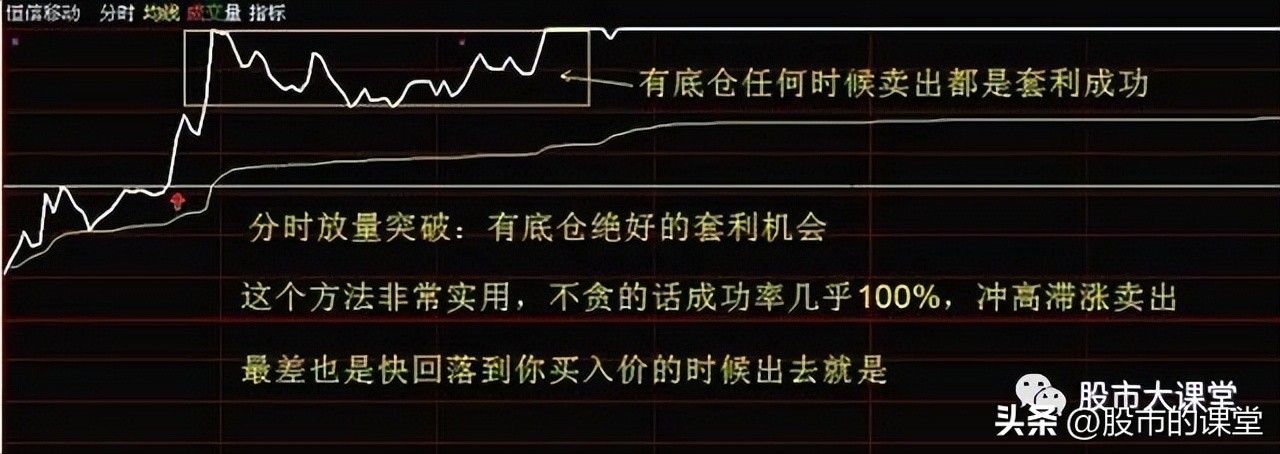 股票t+0有哪些参考条件,股票基础知识100课教学视频