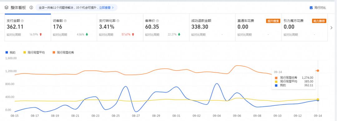 火蝠电商运营一般要运营几个店铺,火蝠网店运营
