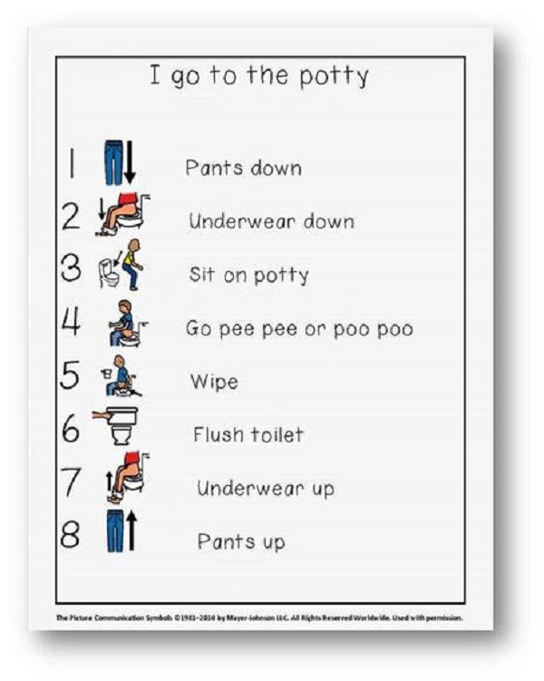 小孩子不去厕所上厕所怎么办,孩子要上厕所不叫怎么办