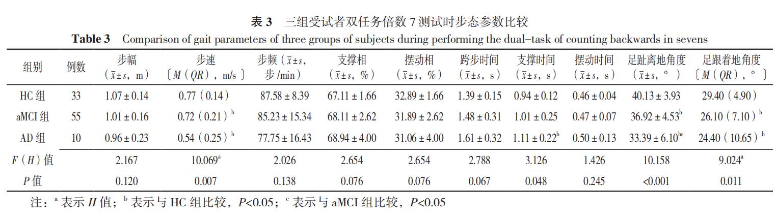 机器学习构建疾病模型,基于机器学习的步态识别技术