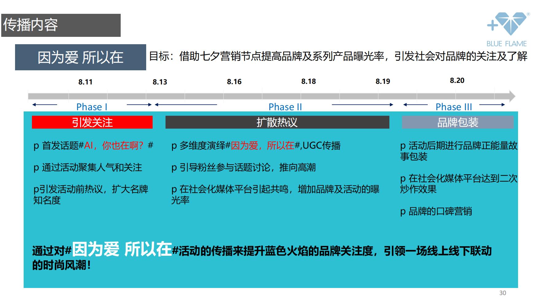 鐝犲疂绛栧垝鎬濈淮,鐝犲疂钀ラ攢绛栧垝鏂规鑼冩枃