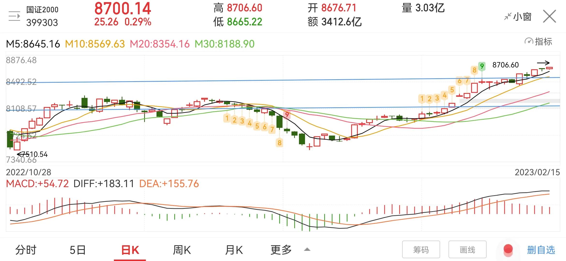 两市震荡下跌热门题材板块,大盘继续震荡板块持续轮动