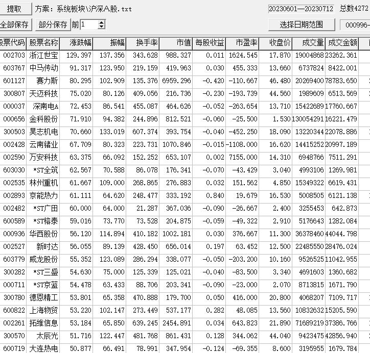 选牛股只看这一点干货,选牛股的正确方法