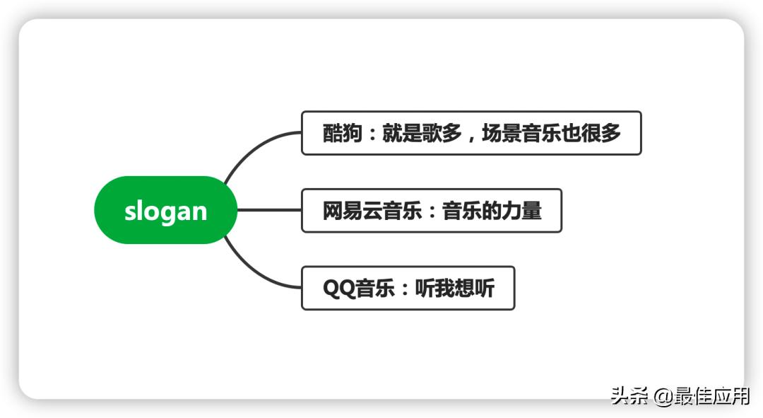 音乐APP推荐哪一款,目前哪款音乐app比较好用