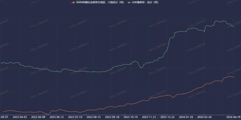 2020沪镍这波上涨行情的原因,沪镍上涨1000点收益多少
